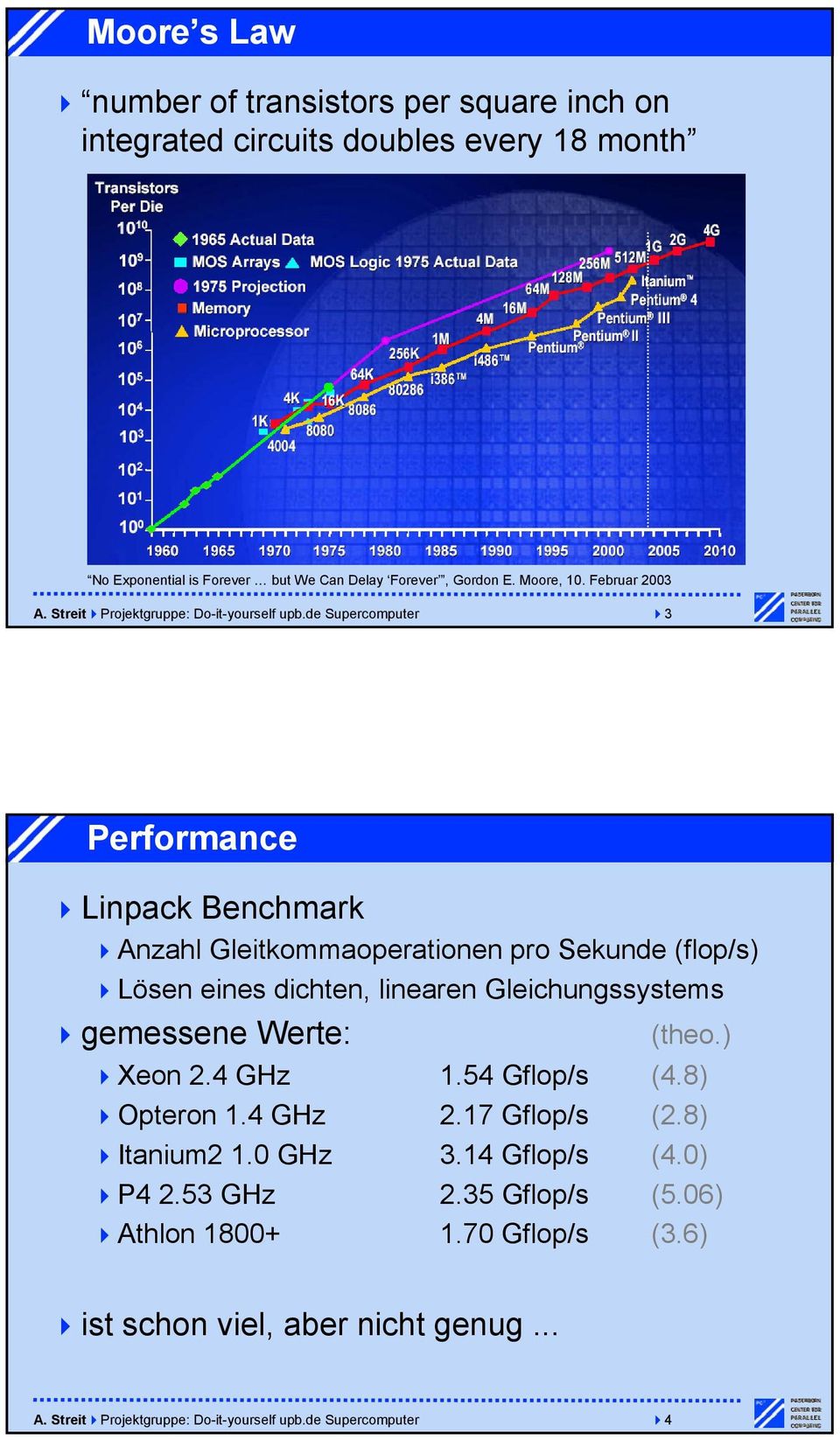 de Supercomputer 3 Performance Linpack Benchmark Anzahl Gleitkommaoperationen pro Sekunde (flop/s) Lösen eines dichten, linearen Gleichungssystems gemessene Werte: