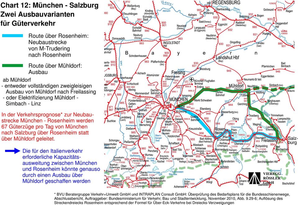 München nach Salzburg über Rosenheim statt über Mühldorf geleitet.
