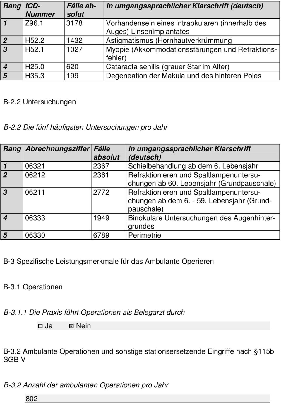 3 199 Degeneation der Makula und des hinteren Poles B-2.2 Untersuchungen B-2.