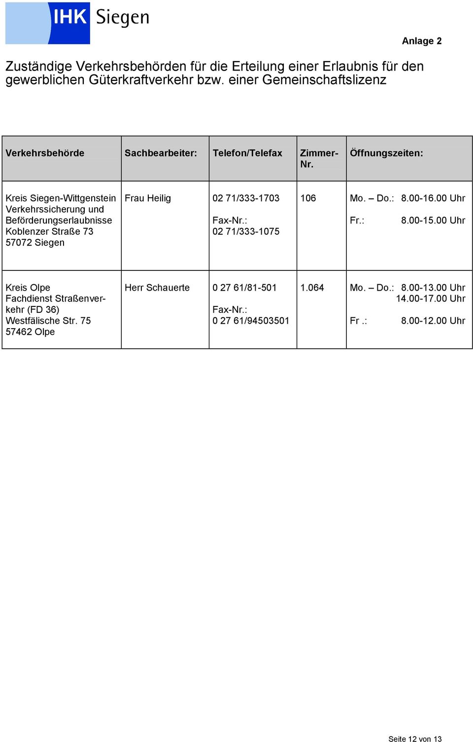 Öffnungszeiten: Kreis Siegen-Wittgenstein Verkehrssicherung und Beförderungserlaubnisse Koblenzer Straße 73 57072 Siegen Frau Heilig 02 71/333-1703 Fax-Nr.