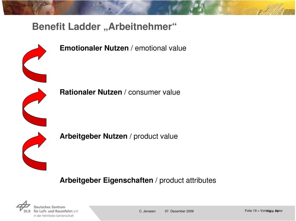 Arbeitgeber Nutzen / product value Arbeitgeber