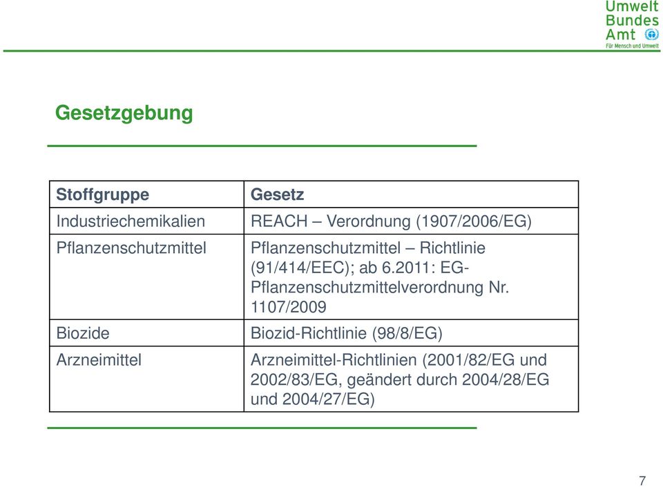 2011: EG- Pflanzenschutzmittelverordnung Nr.