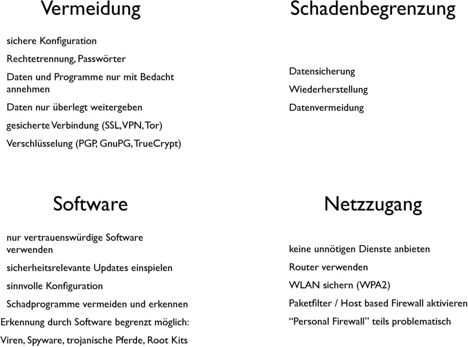 sicherheitsrelevante Updates einspielen sinnvolle Konfiguration Schadprogramme vermeiden und erkennen Erkennung durch Software begrenzt möglich: Viren, Spyware,