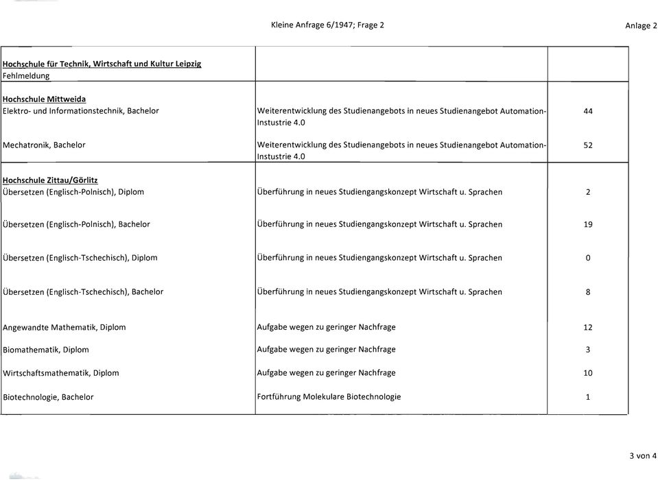 0 52 Hochschule Zittau/Görlitz Übersetzen (Englisch-Polnisch), Diplom Überführung in neues Studiengangskonzept Wirtschaft u.