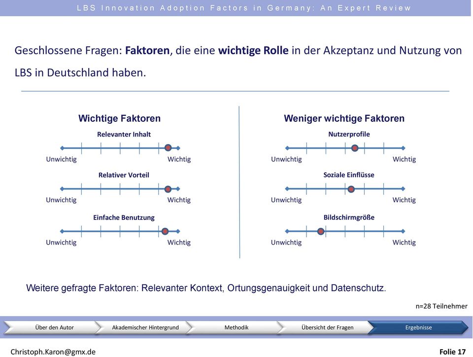 Vorteil Soziale Einflüsse Unwichtig Wichtig Unwichtig Wichtig Einfache Benutzung Bildschirmgröße Unwichtig Wichtig Unwichtig