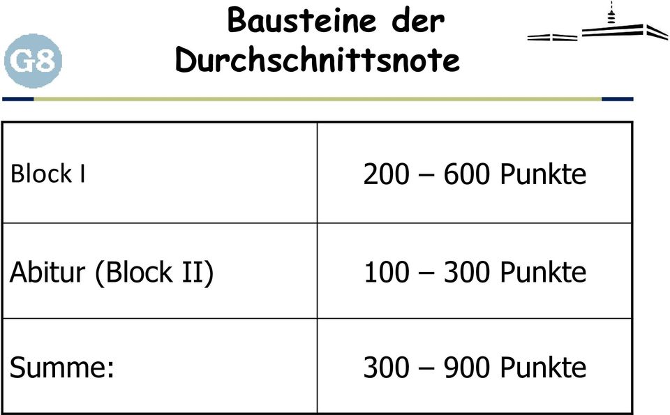 200 600 Punkte Abitur
