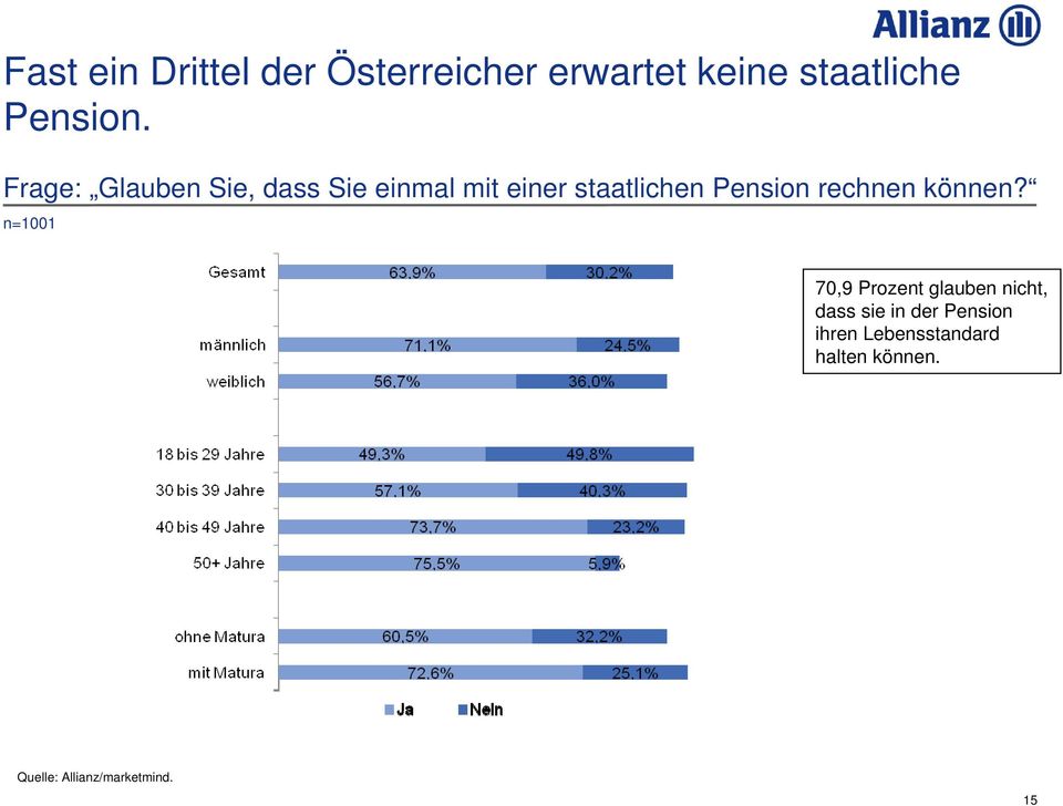 rechnen können?