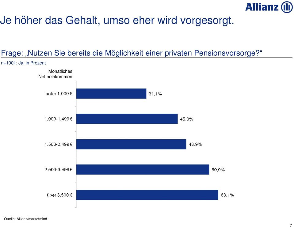 privaten Pensionsvorsorge?