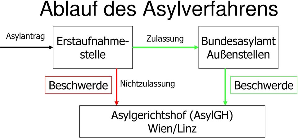 Bundesasylamt Außenstellen Beschwerde