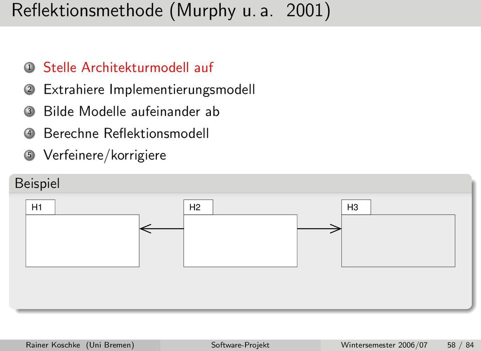 Implementierungsmodell 3 Bilde Modelle aufeinander ab 4 Berechne