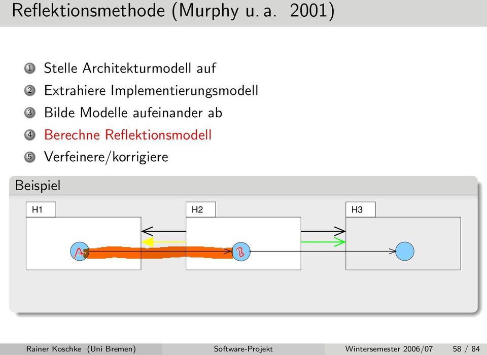 Implementierungsmodell 3 Bilde Modelle aufeinander ab 4 Berechne