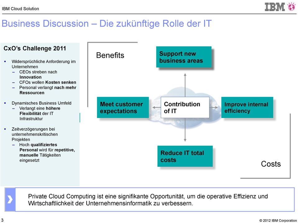 Dynamisches Business Umfeld Verlangt eine höhere Flexibilität der IT Infrastruktur Meet customer expectations Contribution of IT Improve internal efficiency!