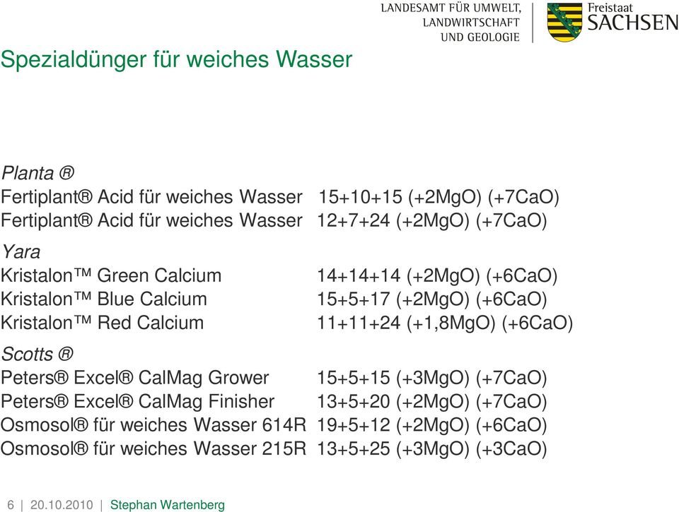 (+6CaO) 11+11+24 (+1,8MgO) (+6CaO) Scotts Peters Excel CalMag Grower 15+5+15 (+3MgO) (+7CaO) Peters Excel CalMag Finisher 13+5+20 (+2MgO)
