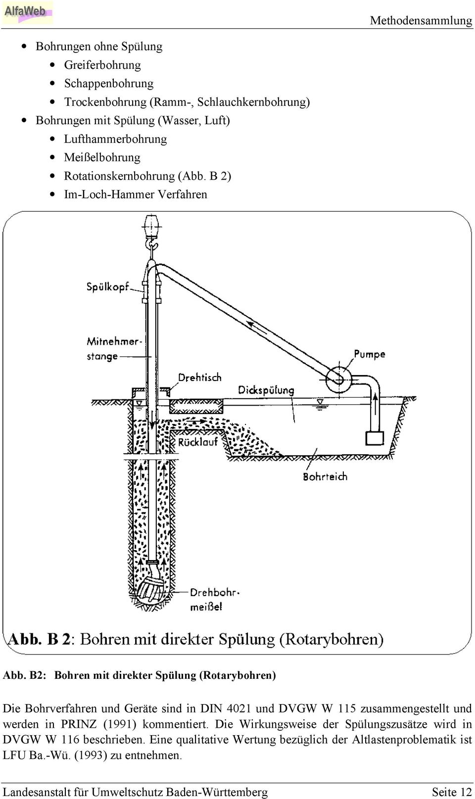 B2: Bohren mit direkter Spülung (Rotarybohren) Die Bohrverfahren und Geräte sind in DIN 4021 und DVGW W 115 zusammengestellt und werden in PRINZ (1991)