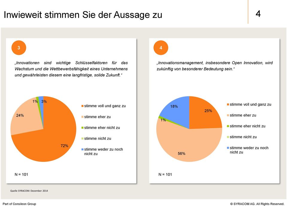 langfristige, solide Zukunft.