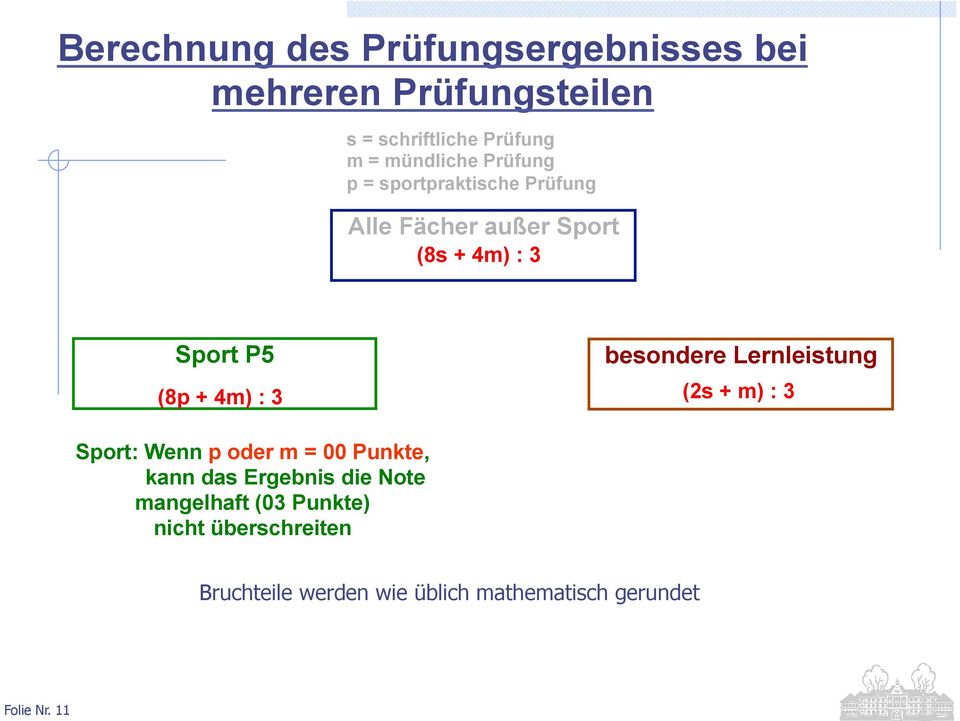m) : 3 besondere Lernleistung (s + m) : 3 Sport: Wenn p oder m = 00 Punkte, kann das Ergebnis die