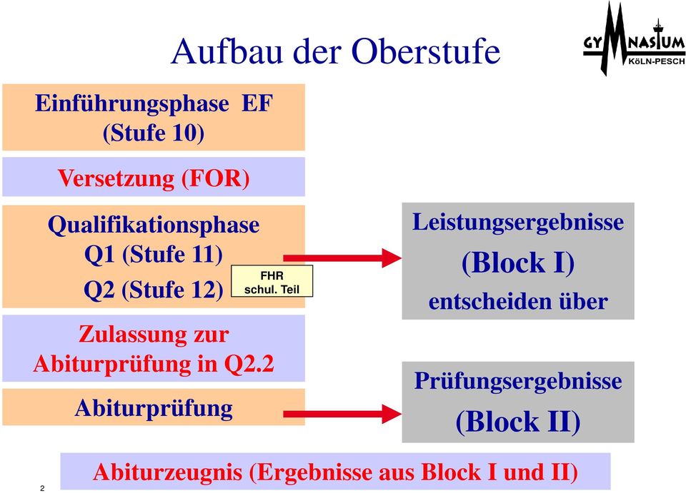 in Q2.2 Abiturprüfung FHR schul.