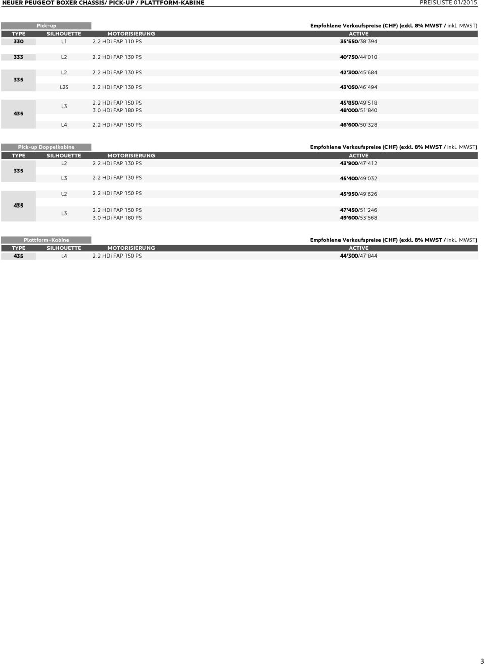 2 HDi FAP 150 PS 46'600/50'328 Pick-up Doppelkabine Empfohlene Verkaufspreise (CHF)(exkl. 8% MWST / inkl. MWST) TYPE SILHOUETTE MOTORISIERUNG ACTIVE L2 2.2 HDi FAP 130 PS 43'900/47'412 335 L3 2.
