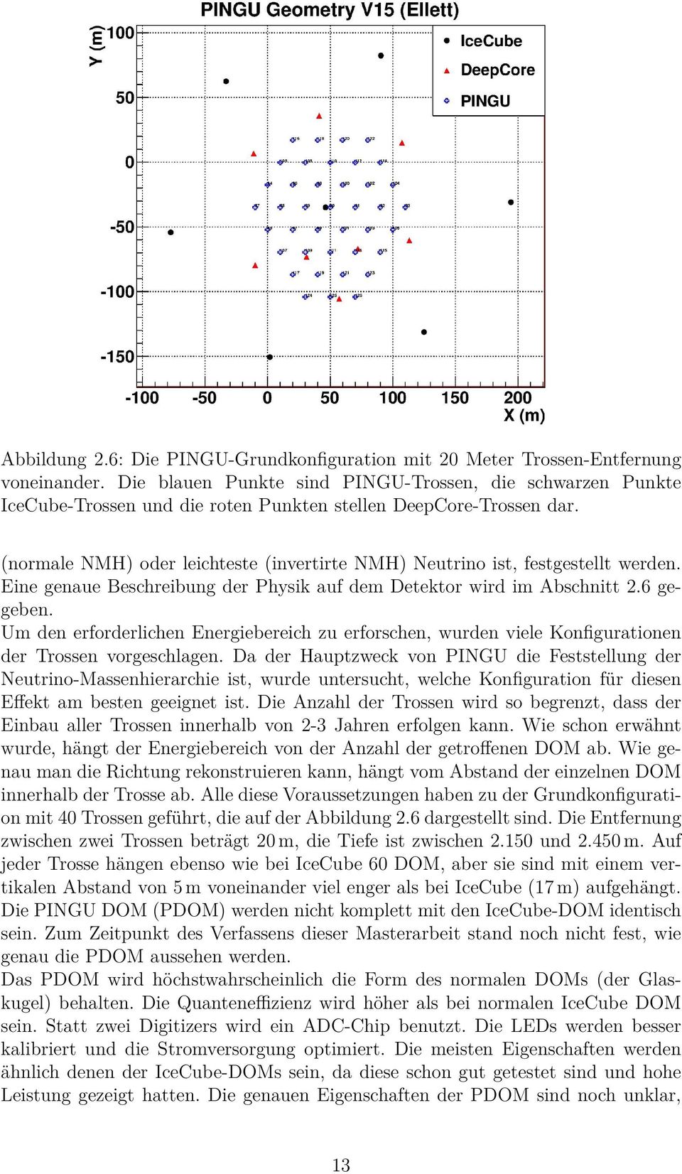 (normale NMH) oder leichteste (invertirte NMH) Neutrino ist, festgestellt werden. Eine genaue Beschreibung der Physik auf dem Detektor wird im Abschnitt 2.6 gegeben.