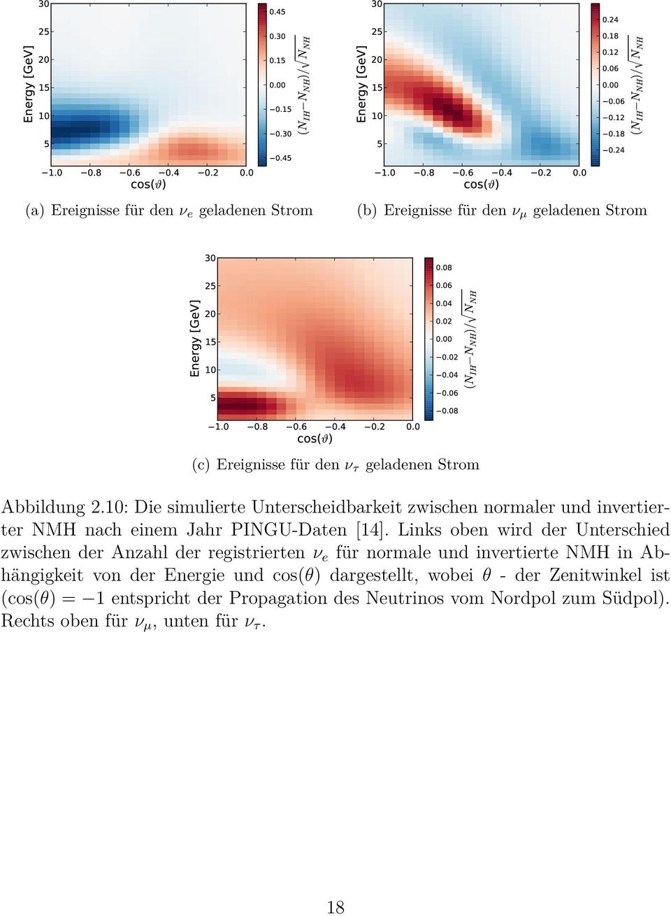 10: Die simulierte Unterscheidbarkeit zwischen normaler und invertierter NMH nach einem Jahr PINGU-Daten [14].