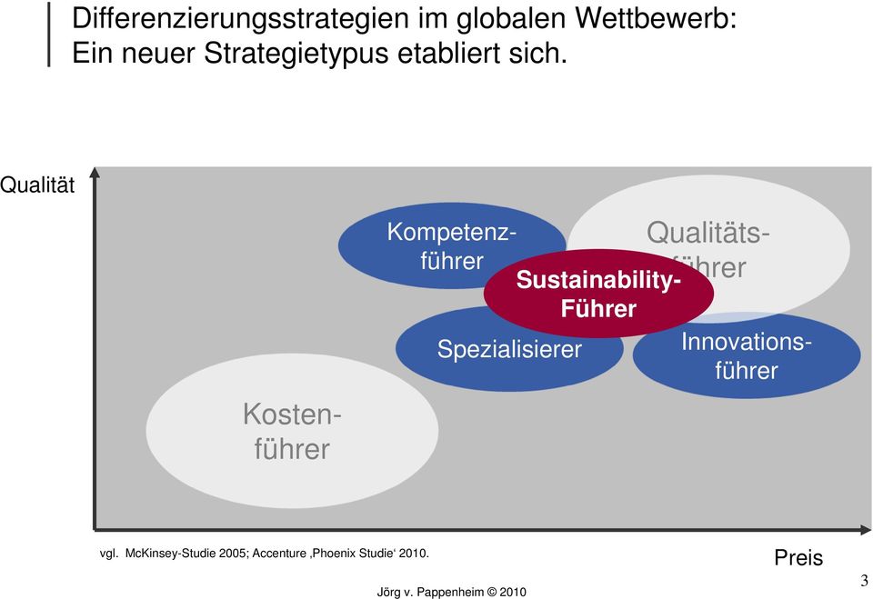 Qualität Kompetenzführer Sustainabilityführer Führer