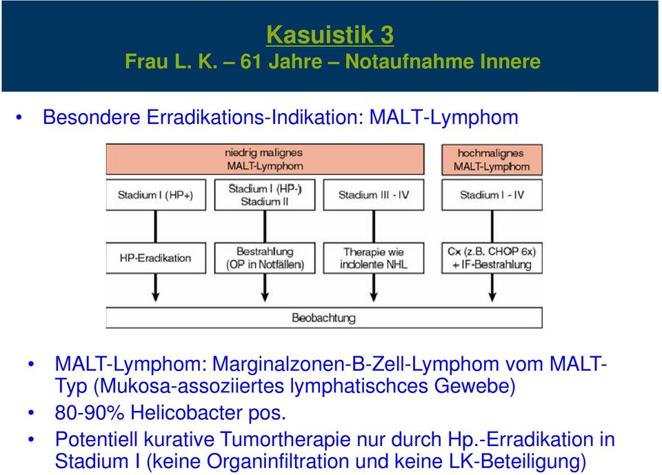 MALT-Lymphom: Marginalzonen-B-Zell-Lymphom vom MALT- Typ (Mukosa-assoziiertes
