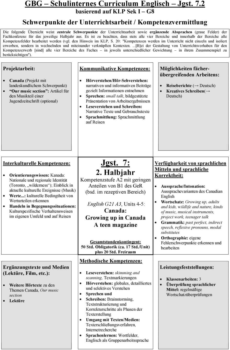 Beiträge gezielt Informationen entnehmen Sprechen: small talk, bildgestützte Präsentation von Arbeitsergebnissen Leseverstehen und Schreiben: Narrative Texte und Gebrauchstexte Sprachmittlung: