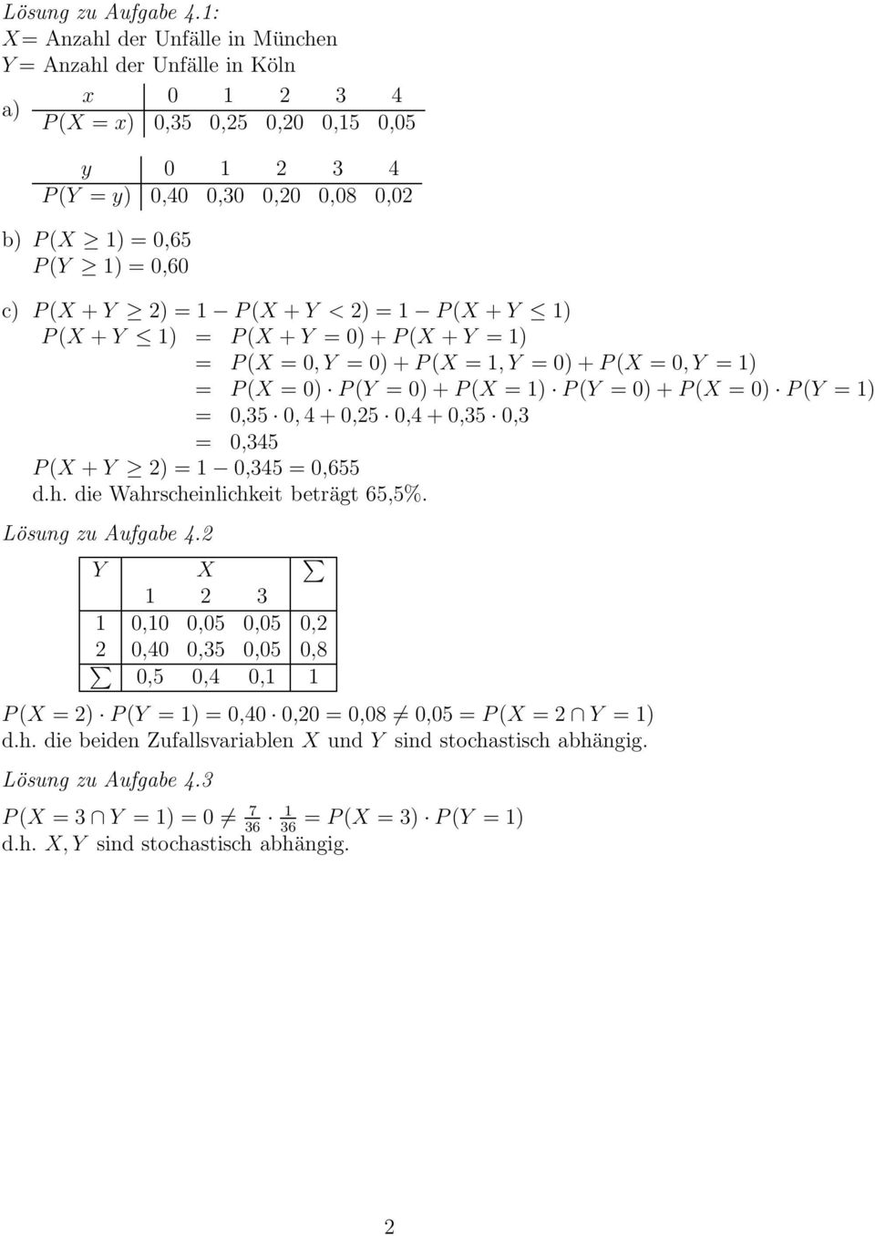 +Y 2) = 1 P(X +Y < 2) = 1 P(X +Y 1) P(X +Y 1) = P(X +Y = 0)+P(X +Y = 1) = P(X = 0,Y = 0)+P(X = 1,Y = 0)+P(X = 0,Y = 1) = P(X = 0) P(Y = 0)+P(X = 1) P(Y = 0)+P(X = 0) P(Y = 1) = 0,35 0,4+0,25 0,4+0,35