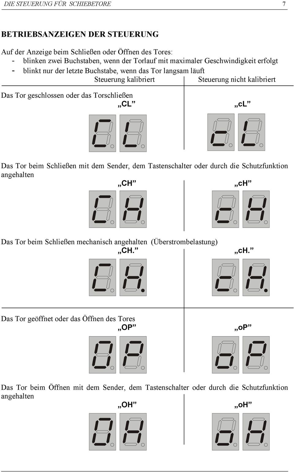 das Torschließen CL cl Das Tor beim Schließen mit dem Sender, dem Tastenschalter oder durch die Schutzfunktion angehalten CH ch Das Tor beim Schließen mechanisch
