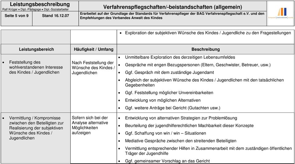 Jugendlichen Nach Feststellung der Wünsche des Kindes / Jugendlichen Unmittelbare Exploration des derzeitigen Lebensumfeldes Gespräche mit engen Bezugspersonen (Eltern, Geschwister, Betreuer, usw.