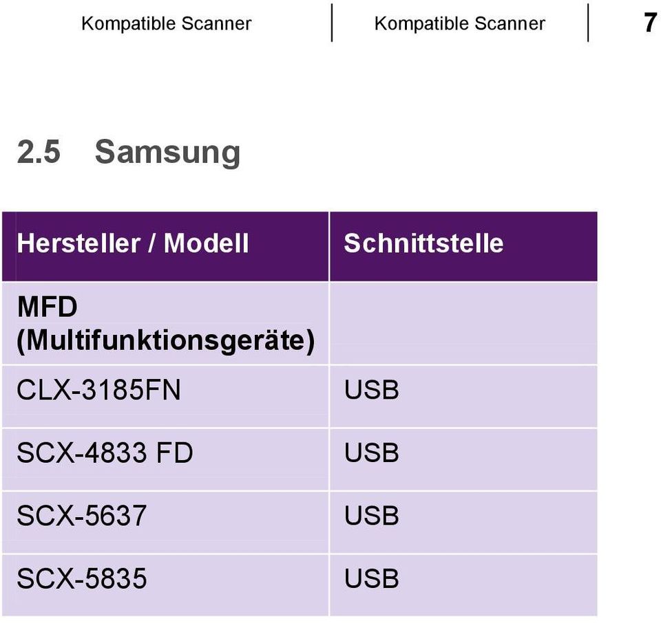 5 Samsung MFD
