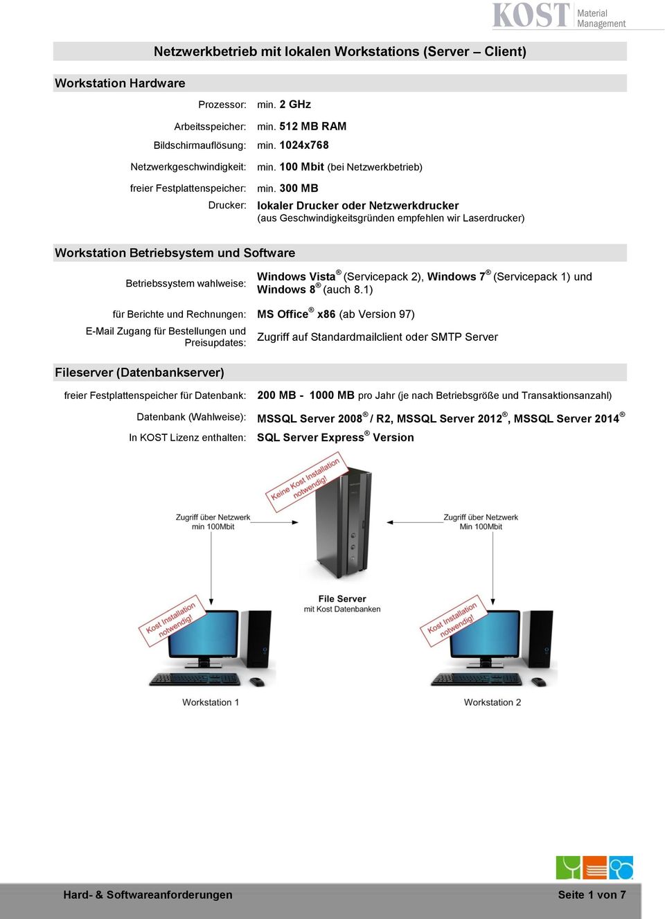 300 MB lokaler Drucker oder Netzwerkdrucker (aus Geschwindigkeitsgründen empfehlen wir Laserdrucker) Workstation Betriebsystem und Software Betriebssystem wahlweise: Windows Vista (Servicepack 2),