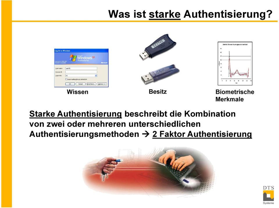 Authentisierung beschreibt die Kombination von zwei