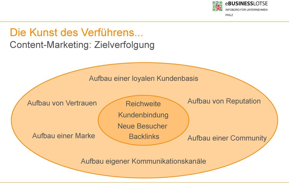 Kundenbasis Aufbau von Vertrauen Aufbau einer Marke Reichweite