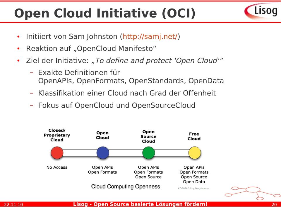 'Open Cloud' Exakte Definitionen für OpenAPIs, OpenFormats, OpenStandards,