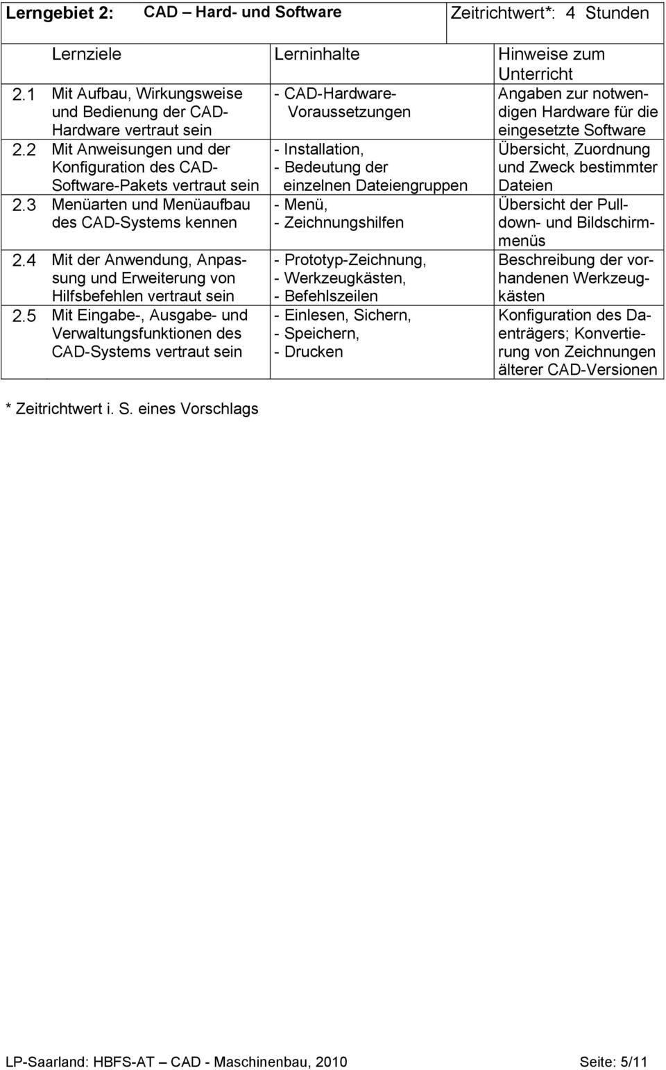 4 Mit der Anwendung, Anpassung und Erweiterung von Hilfsbefehlen vertraut sein 2.