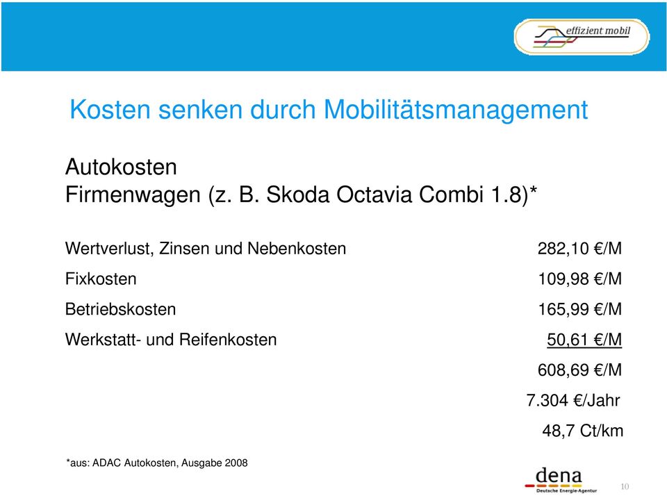 Betriebskosten Werkstatt- und Reifenkosten 282,10 /M 109,98 /M