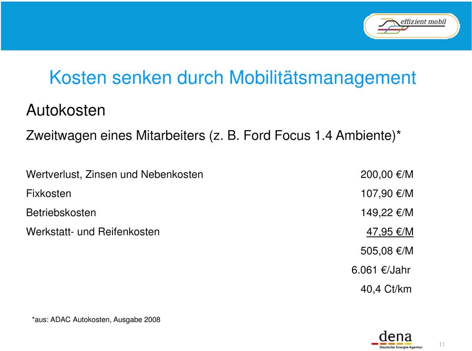 Betriebskosten Werkstatt- und Reifenkosten 200,00 /M 107,90 /M