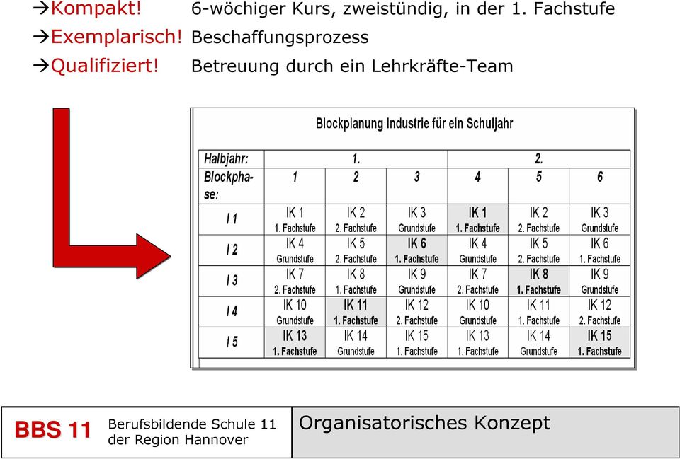 Fachstufe Exemplarisch!