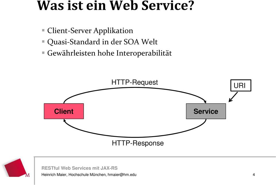 Welt Gewährleisten hohe Interoperabilität