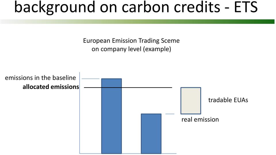 company level (example) emissions in the