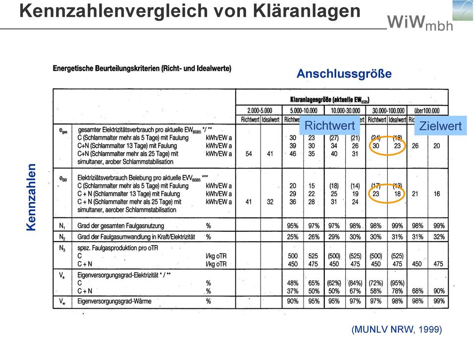 Anschlussgröße Richtwert