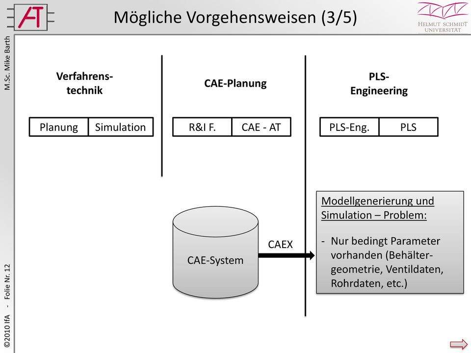 PLS Modellgenerierung und Simulation Problem: 2010 IfA - Folie Nr.