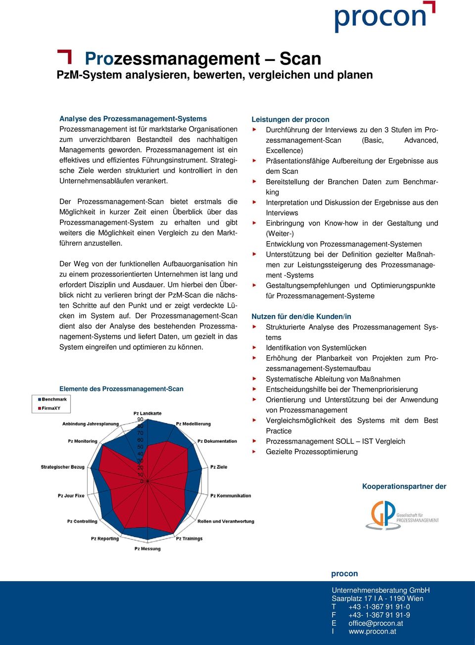 Strategische Ziele werden strukturiert und kontrolliert in den Unternehmensabläufen verankert.