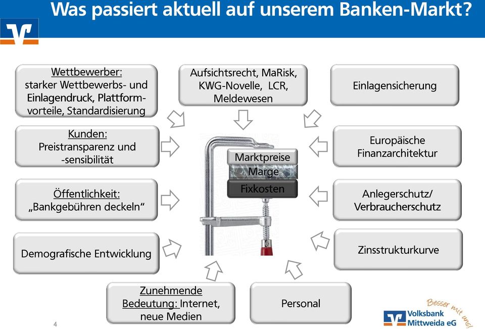 -sensibilität Öffentlichkeit: Bankgebühren deckeln Aufsichtsrecht, MaRisk, KWG-Novelle, LCR, Meldewesen Marktpreise
