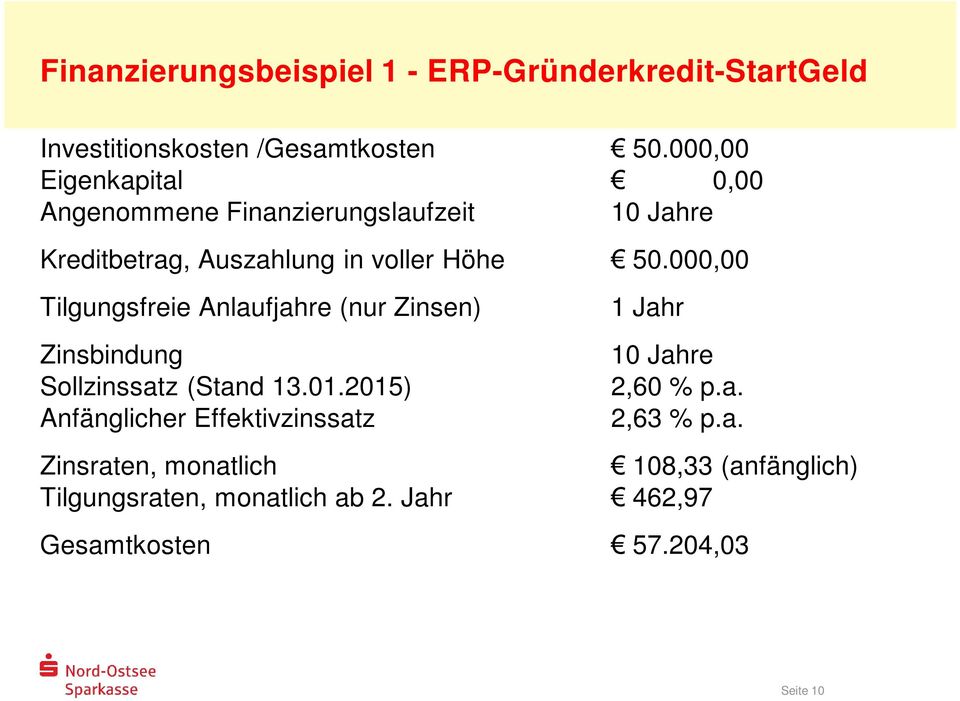 000,00 Tilgungsfreie Anlaufjahre (nur Zinsen) Zinsbindung Sollzinssatz (Stand 13.01.