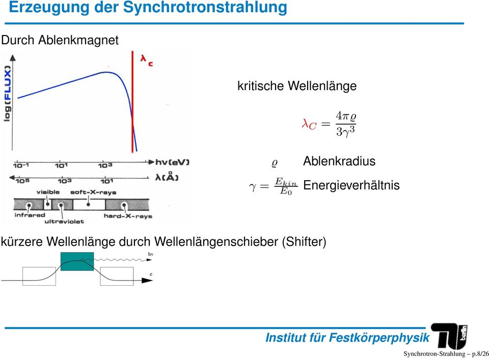 Ablenkradius Energieverhältnis kürzere Wellenlänge durch