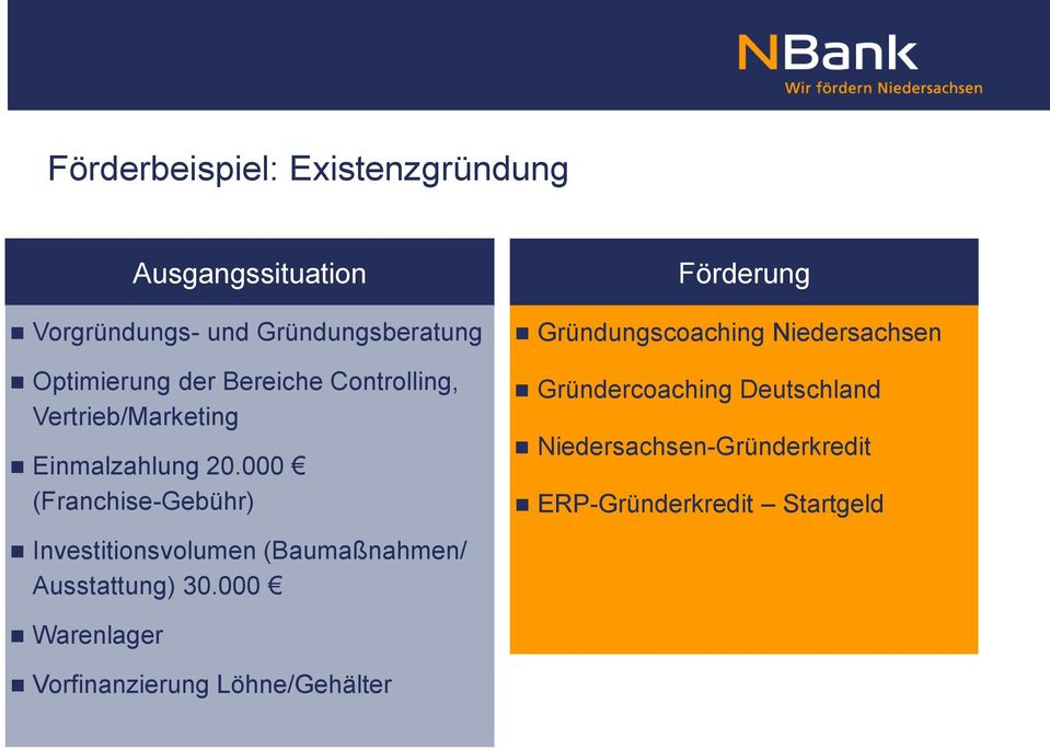 000 (Franchise-Gebühr) Förderung Gründungscoaching Niedersachsen Gründercoaching Deutschland