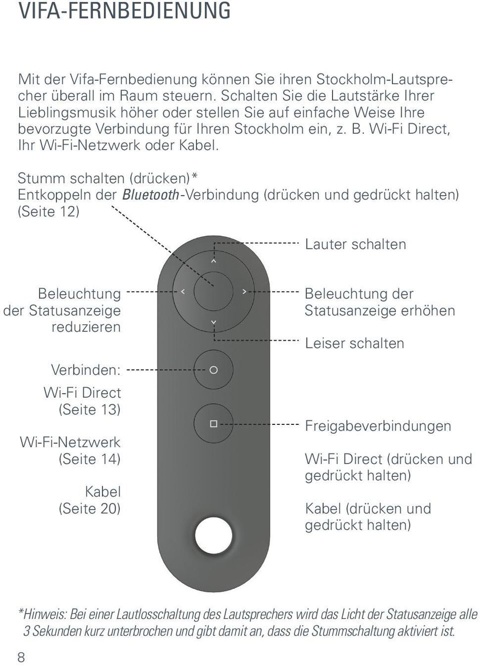 Stumm schalten (drücken)* Entkoppeln der Bluetooth -Verbindung (drücken und gedrückt halten) (Seite 12) Lauter schalten Beleuchtung der Statusanzeige reduzieren Verbinden: Wi-Fi Direct (Seite 13)