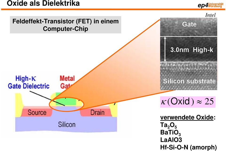 Computer-Chip Intel κ ( Oxid ) 25